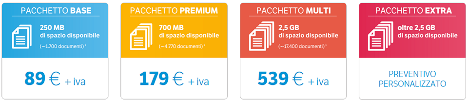 Promo Conservazione Sostitutiva teamSystem